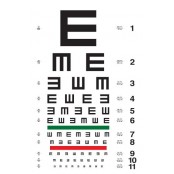 Echelle d’acuité visuelle -...